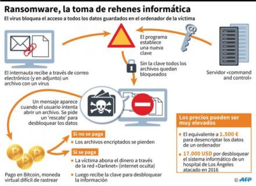 Ciberataque global afecta a 74 países, según empresa rusa Kaspersky