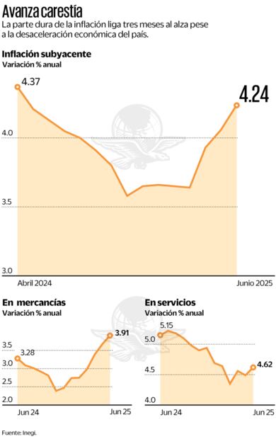 Inflación al alza