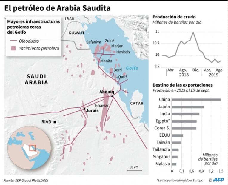 Ataque a Arabia Saudita provino de Irán, asegura funcionario de EU