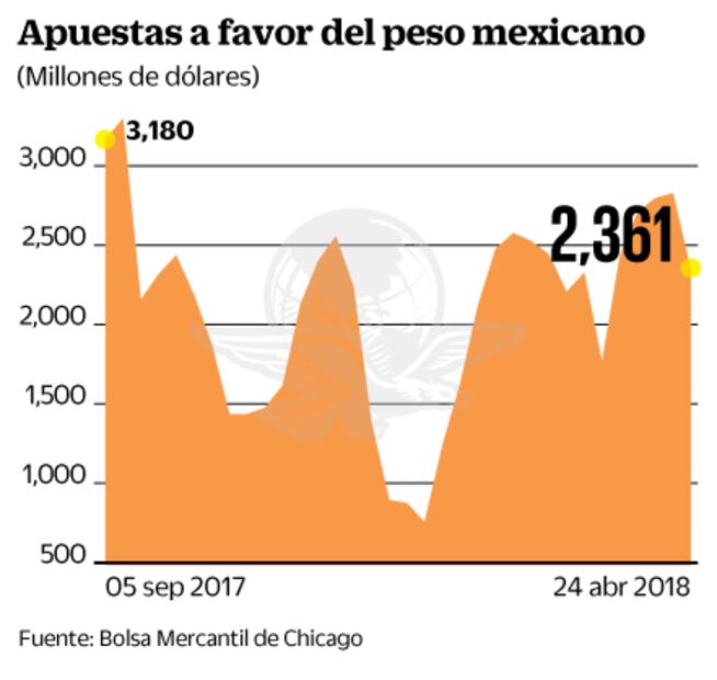 Analistas proyectan moderación en ritmo de la economía mexicana