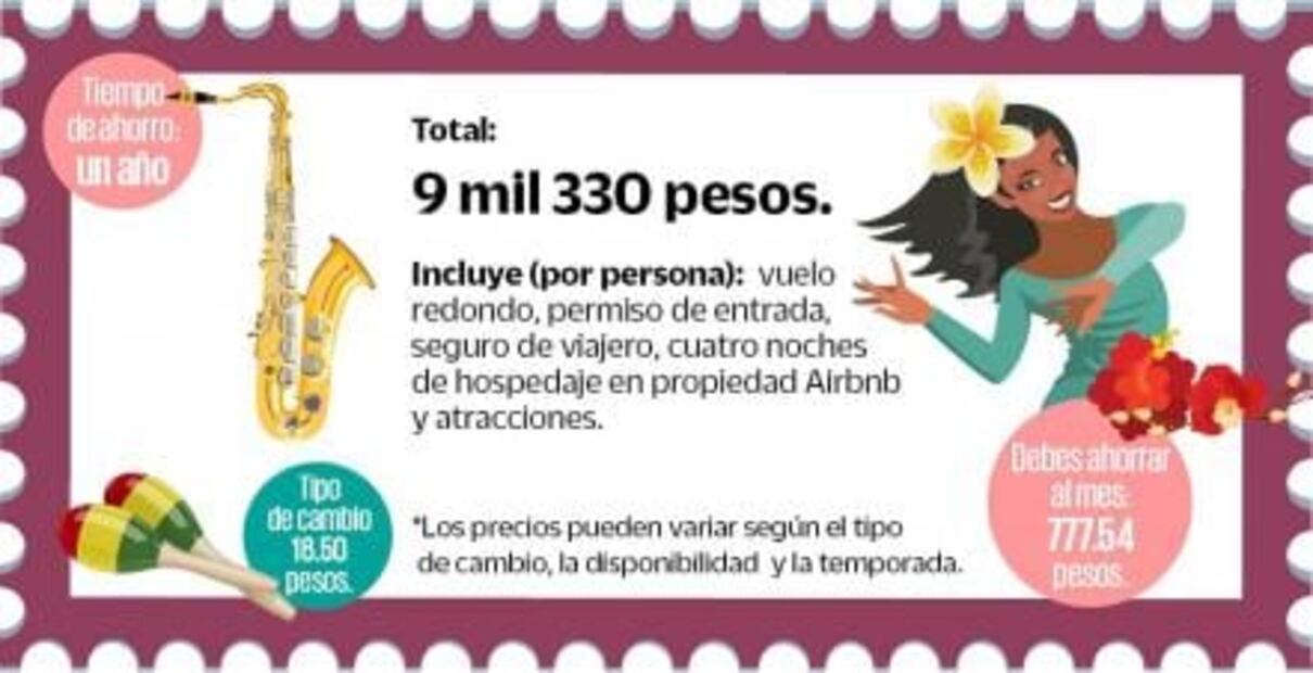 ¿Cuánto debes ahorrar para viajar a La Habana?