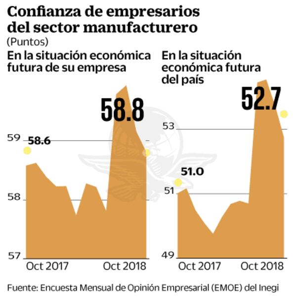México, sin margen para endeudarse más: S&P