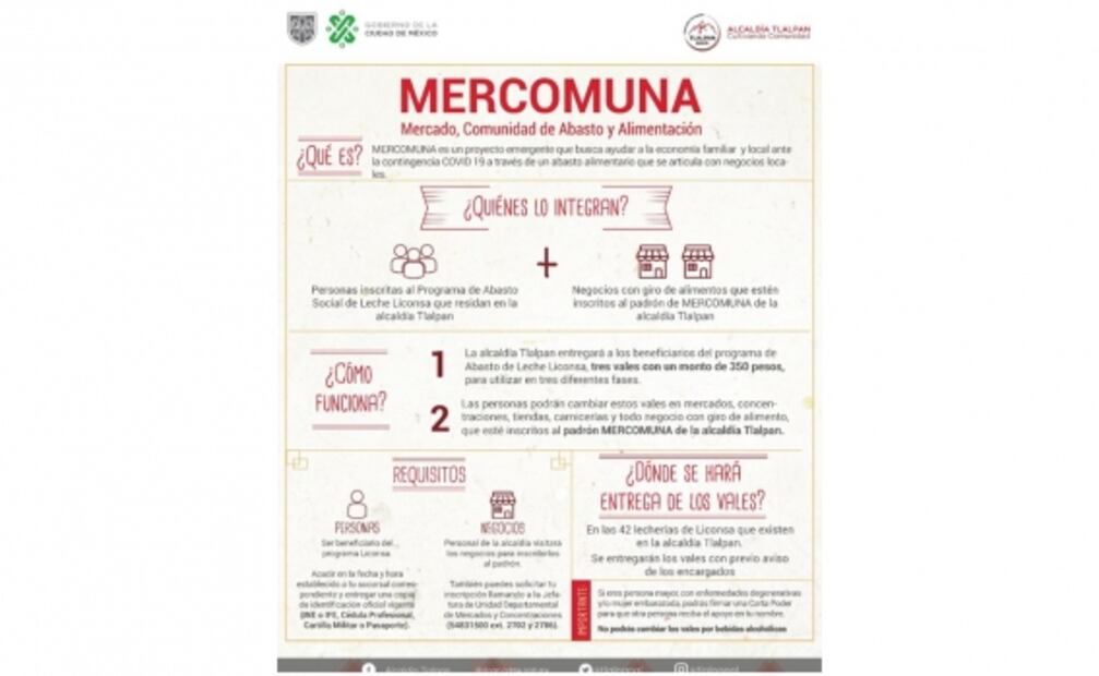 Alcaldías alistan entrega de vales de alimentos ante Covid-19