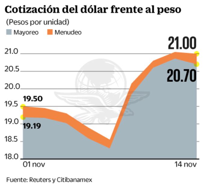Prevén fuerte alza en Cetes previo a la decisión de Banxico