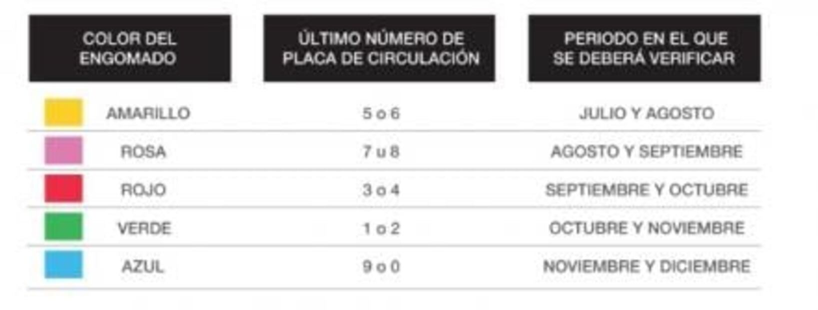 Entérate. ¿Cómo y cuándo te toca verificar tu auto en la CDMX?