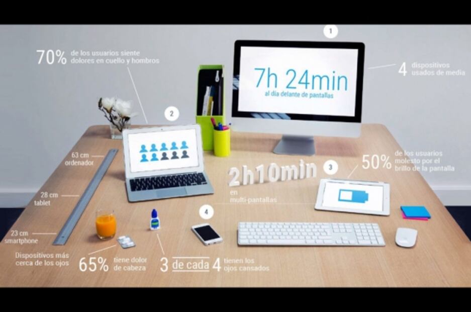 ¿Sabes qué es la toxicidad digital?