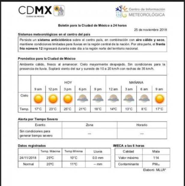 Pronostican cielo despejado y sin lluvia en CDMX