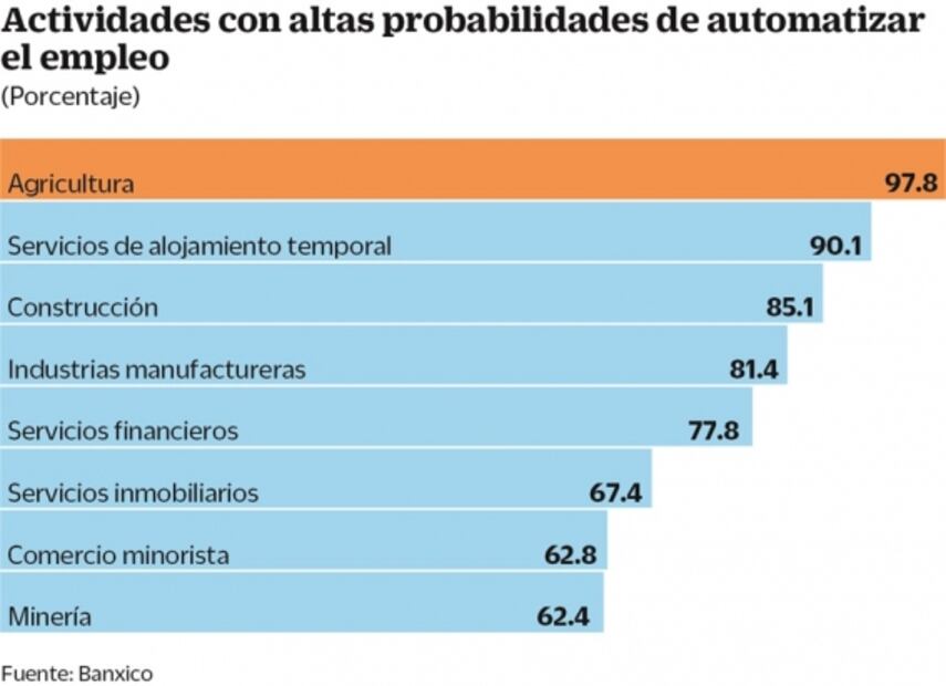 FMI: robots amenazan los trabajos de mujeres