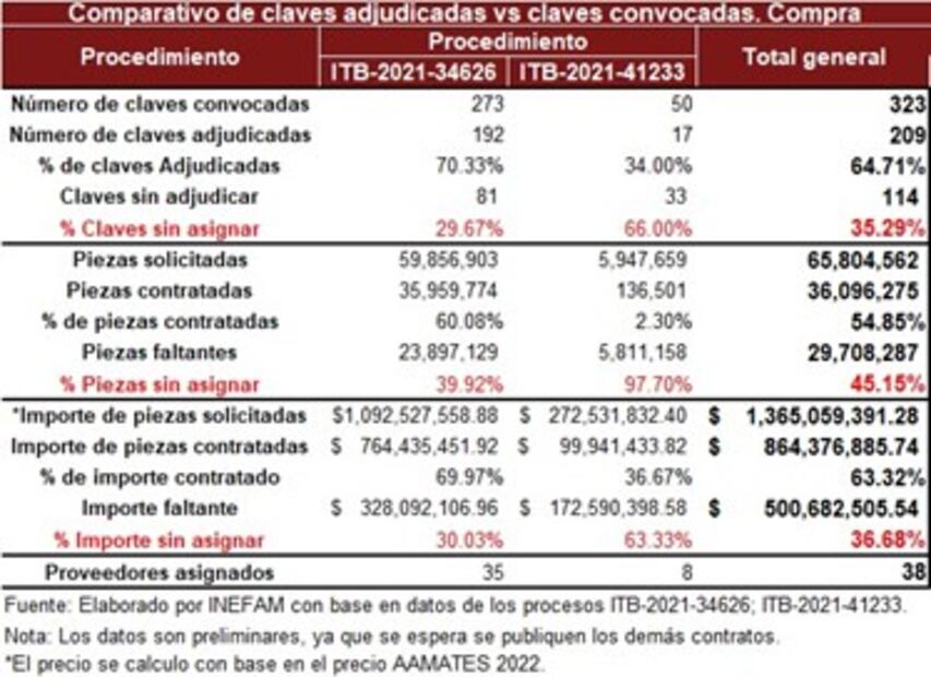 Efecto “UNOPS” en el mercado público de medicamentos
