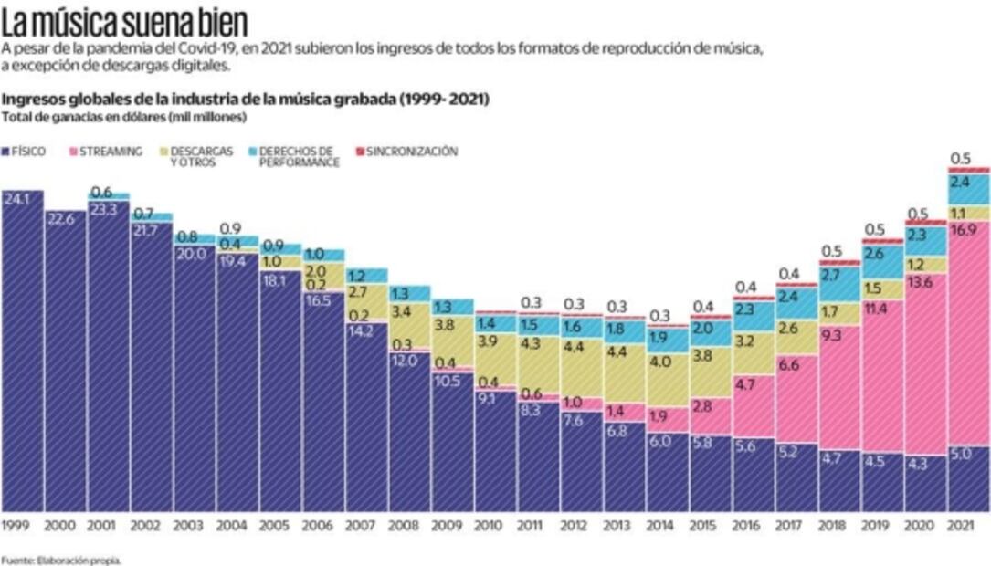 El CD regresa por primera vez en el milenio