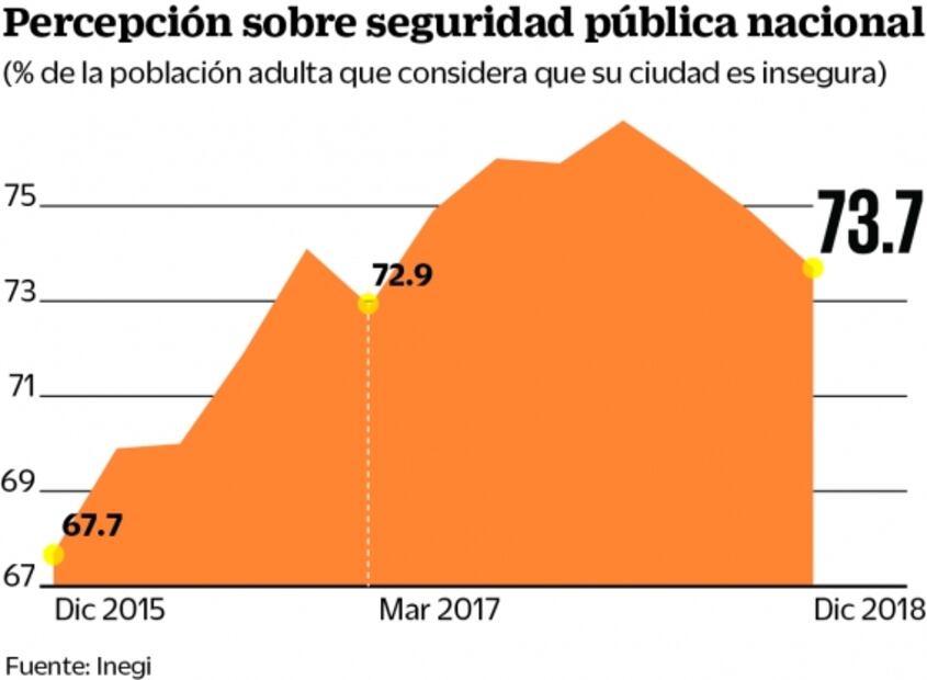 Encontronazo de visiones sobre la economía mexicana