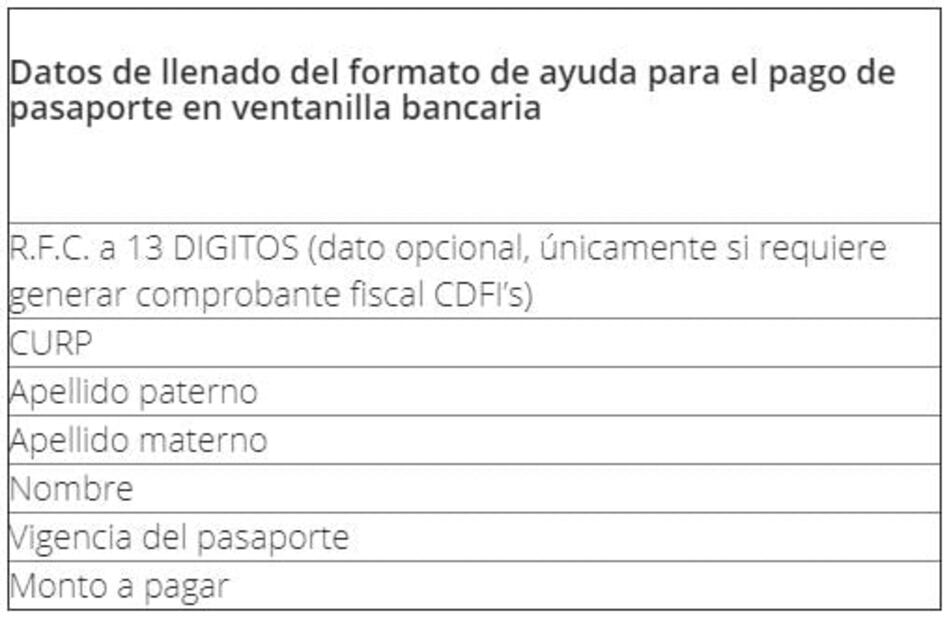 Dónde y cómo se paga el pasaporte mexicano