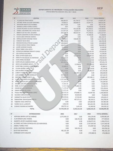 Aumentan beca a nadadora a pesar de tener adeudos