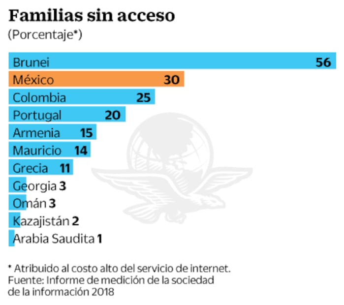 UIT: el alto costo limita uso de internet para los mexicanos