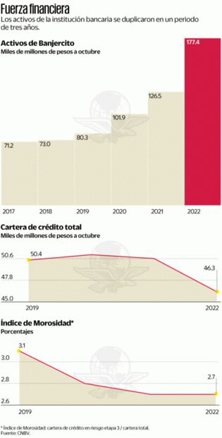 Le urge a Banjercito cambiar cámaras de vigilancia obsoletas