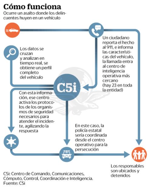 Guanajuato tiene primer Big Brother “inteligente”
