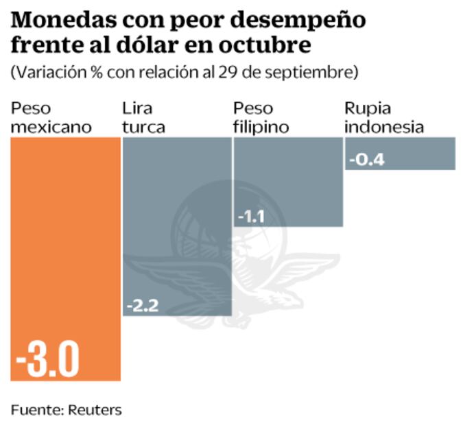 Inversionistas concentran hoy su atención en conferencia de Yellen 