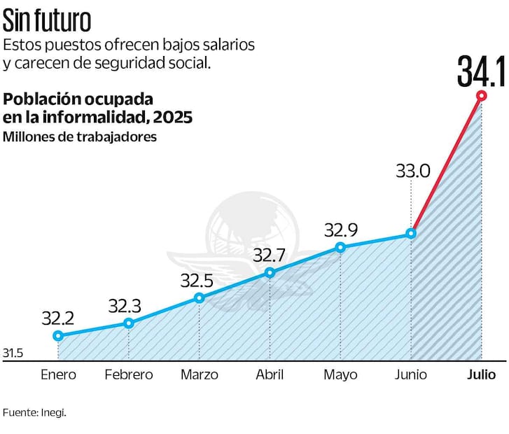 Informalidad laboral