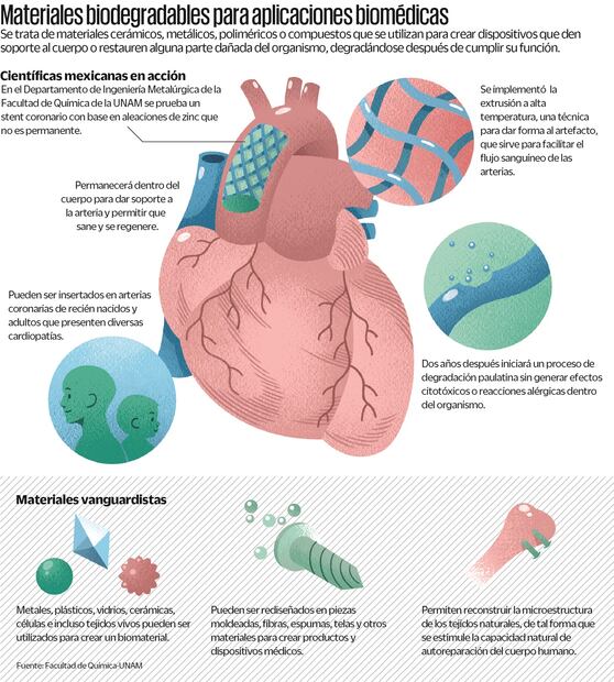 Ilustración: Especial