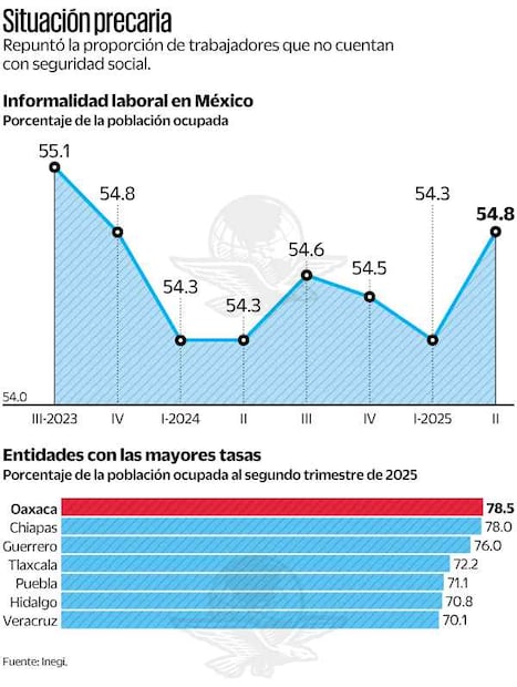 Informalidad laboral en México
