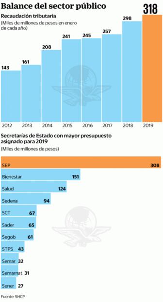 AMLO pidió ampliar recortes a secretarías, asegura Romo