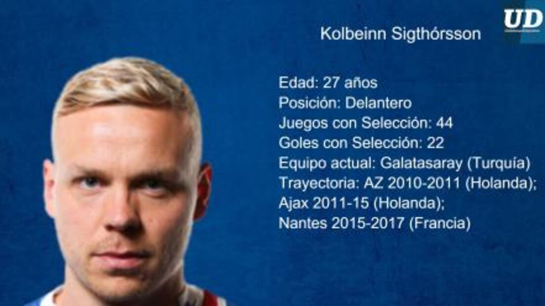 Jugadores a seguir de Islandia