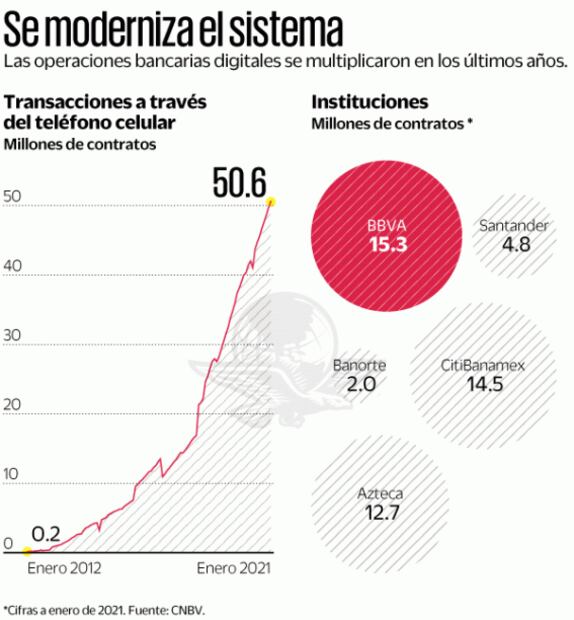 "No debe haber temor a geolocalización", dice la CNBV; descartan amparos