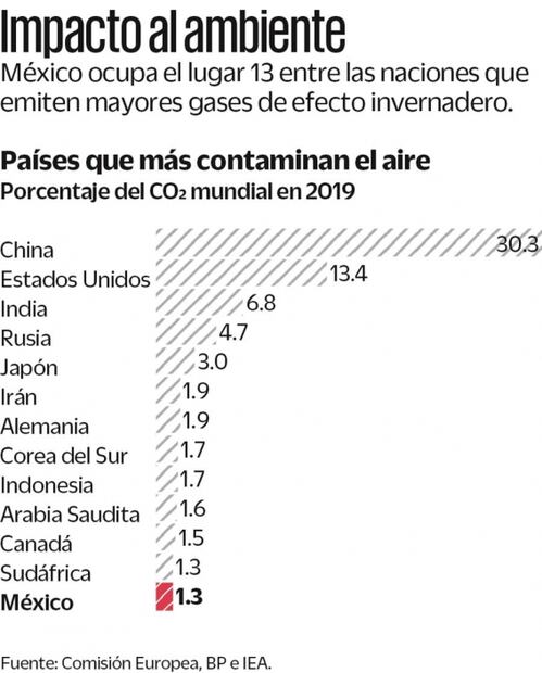 Presionan a México para que cumpla compromisos ambientales del T-MEC