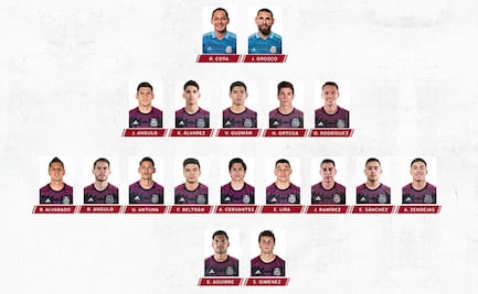 ¿Qué equipo de la Liga MX aportó más jugadores a la convocatoria de la Selección Mexicana?