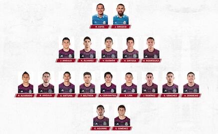 ¿Qué equipo de la Liga MX aportó más jugadores a la convocatoria de la Selección Mexicana?