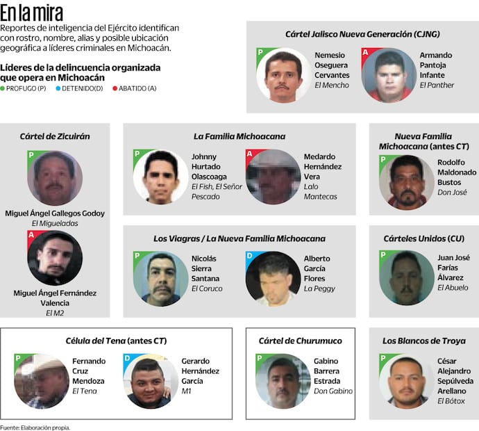 Líderes de la delincuencia organizada que operan en Michoacán