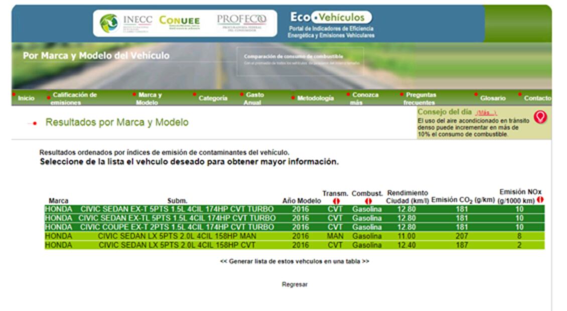 ¿Cómo saber cuánto contamina mi auto?