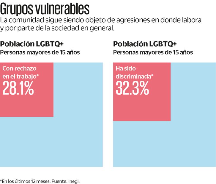 DIVERSIDAD EN EL TRABAJOUN LARGO TRECHO POR RECORRER