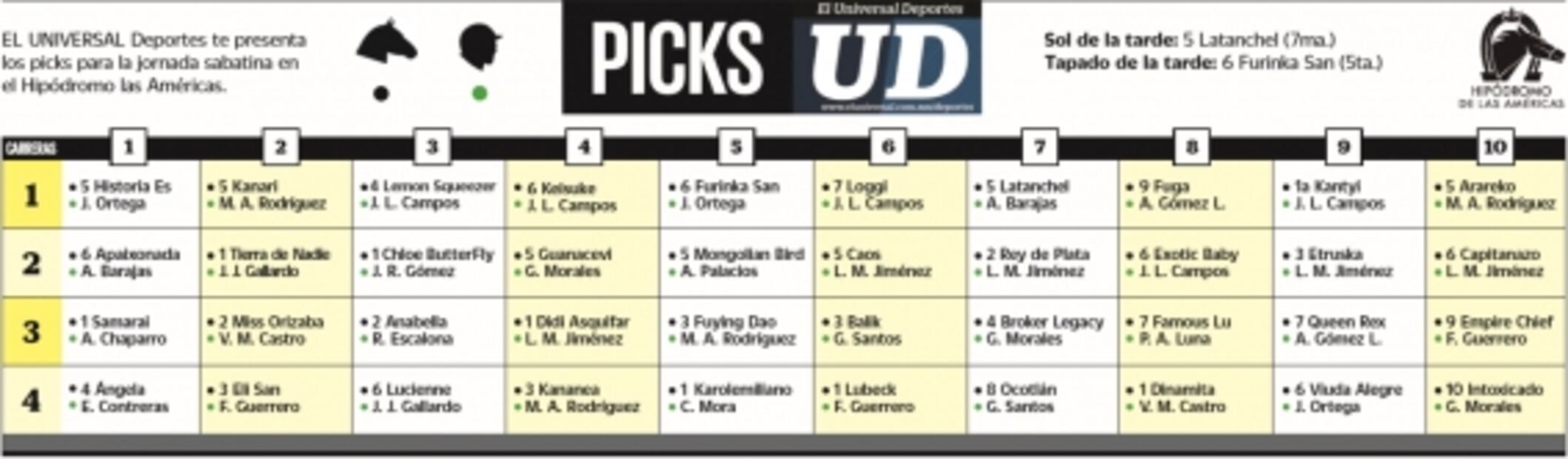 Picks y resultados del Hipódromo de las Américas
