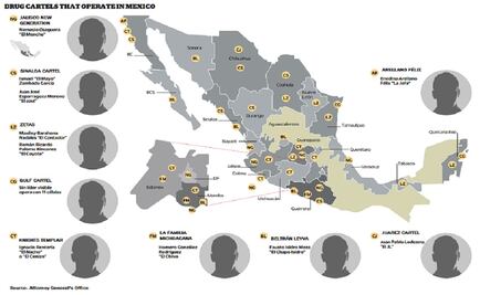 The balcanization of Mexican drug cartels
