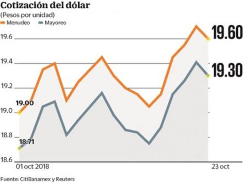 Suspender obra será el “error de octubre”