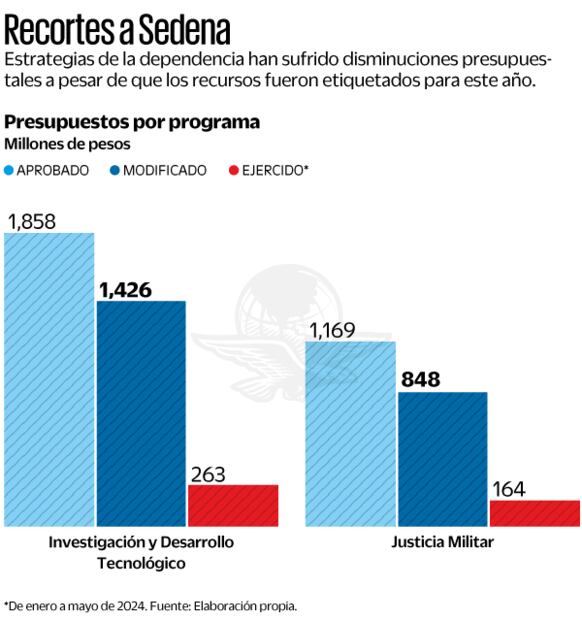 Disminución del presupuesto por programa