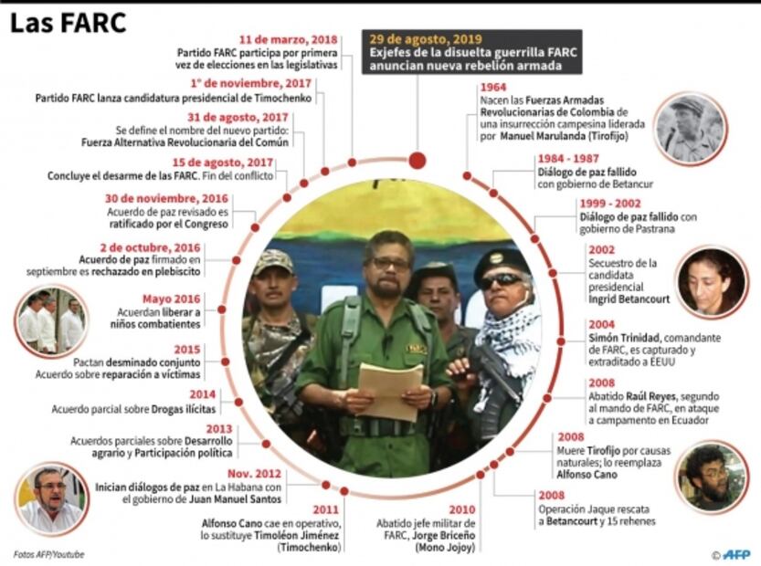 No hay nueva FARC, es una banda narcoterrorista apoyada por Maduro: Duque 