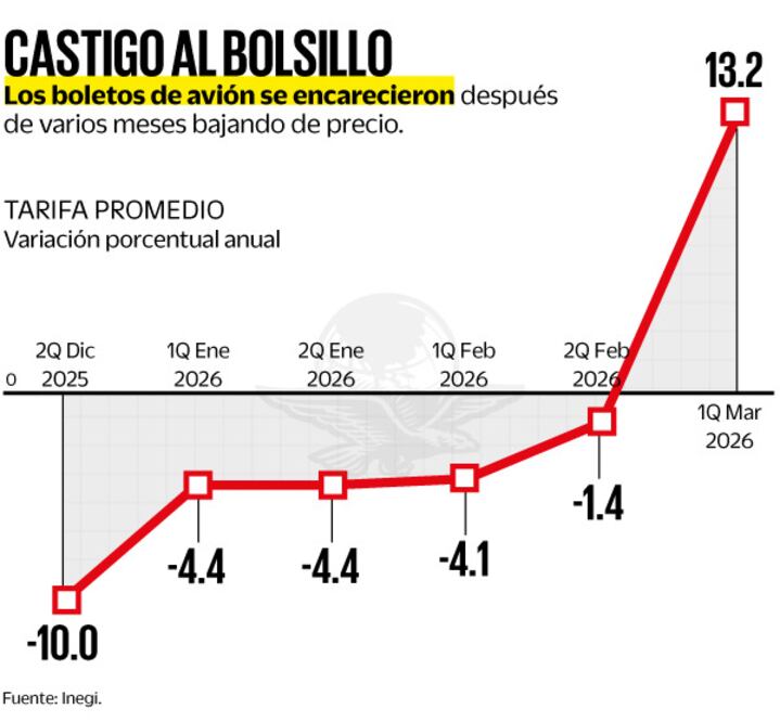 Fuente: Inegi