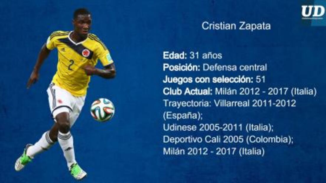 Jugadores a seguir de Colombia