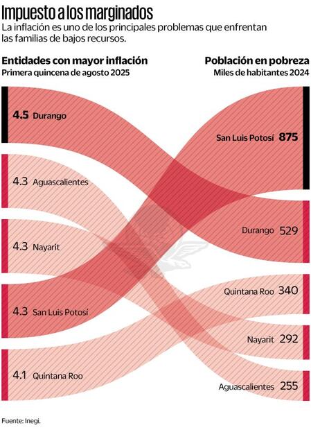 Gráfica: Elaboración propia