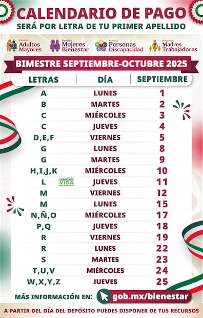 Programas del Bienestar 2025: este es el calendario de pagos de septiembre; conoce las fechas de los depósitos. Foto: Secretaría del Bienestar