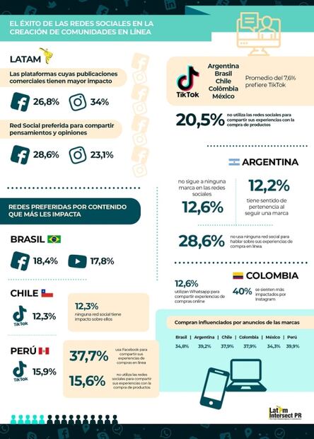 Cómo ganar seguidores en redes sociales e influir en los usuarios 