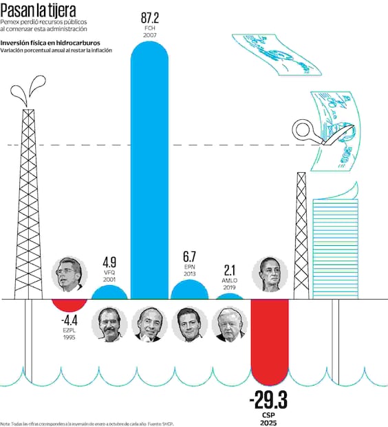 Infografía: Elaboración propia