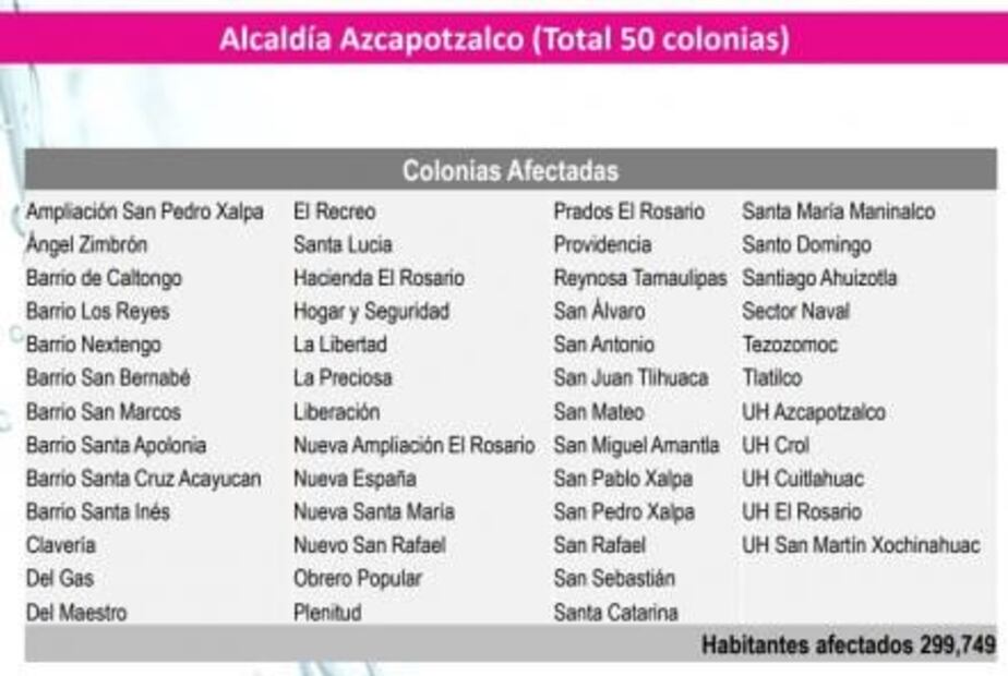 Éstas son las colonias que serán afectadas por el corte de agua en CDMX