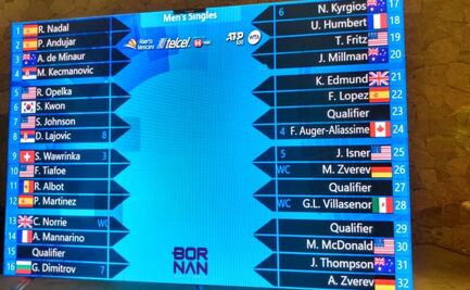 Así quedó el sorteo para el Abierto Mexicano de Tenis 