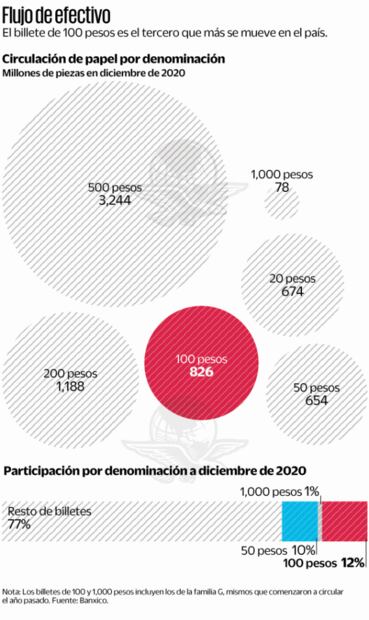 A la espera del premio al billete más bonito, para Banxico el mejor aplauso es de los usuarios