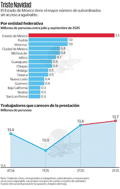 Gráficas: Elaboración propia