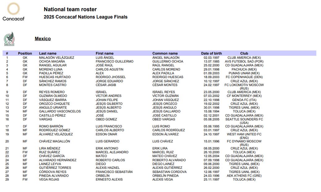 La prelista completa de la Selección Mexicana
