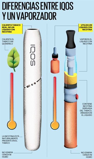Alternativas al tabaco sin humo  